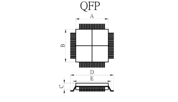 QFP：圖片 2